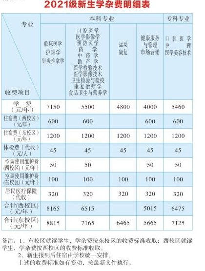2021年湖南醫(yī)學(xué)院專升本學(xué)費及其他各項收費標(biāo)準(zhǔn)(圖1)