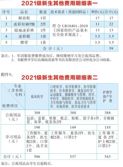 2021年湖南醫(yī)學(xué)院專升本學(xué)費及其他各項收費標(biāo)準(zhǔn)(圖2)