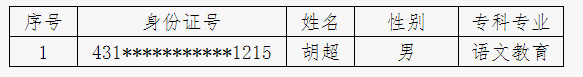 2021年湖南幼兒師范高等?？茖W校專升本應(yīng)征入伍退役畢業(yè)生名單(圖1)