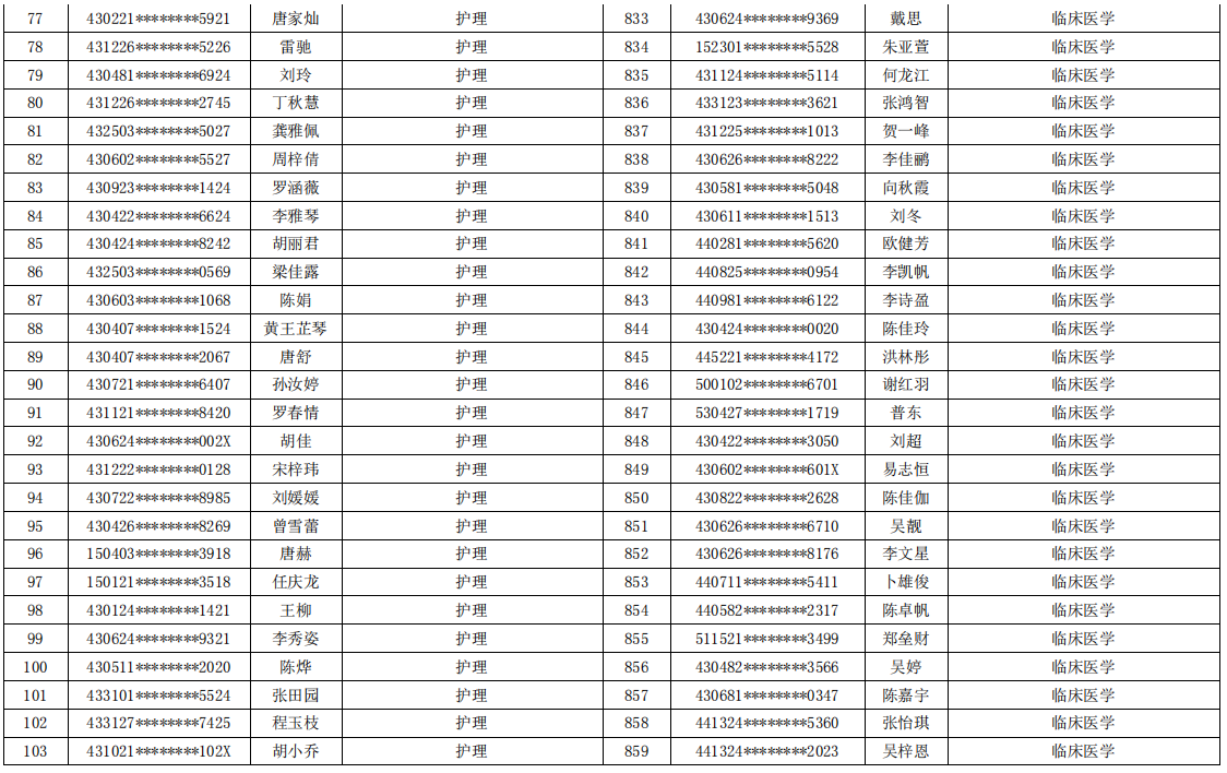 岳陽職業(yè)技術學院2021年專升本考試報名學生名單(圖4)