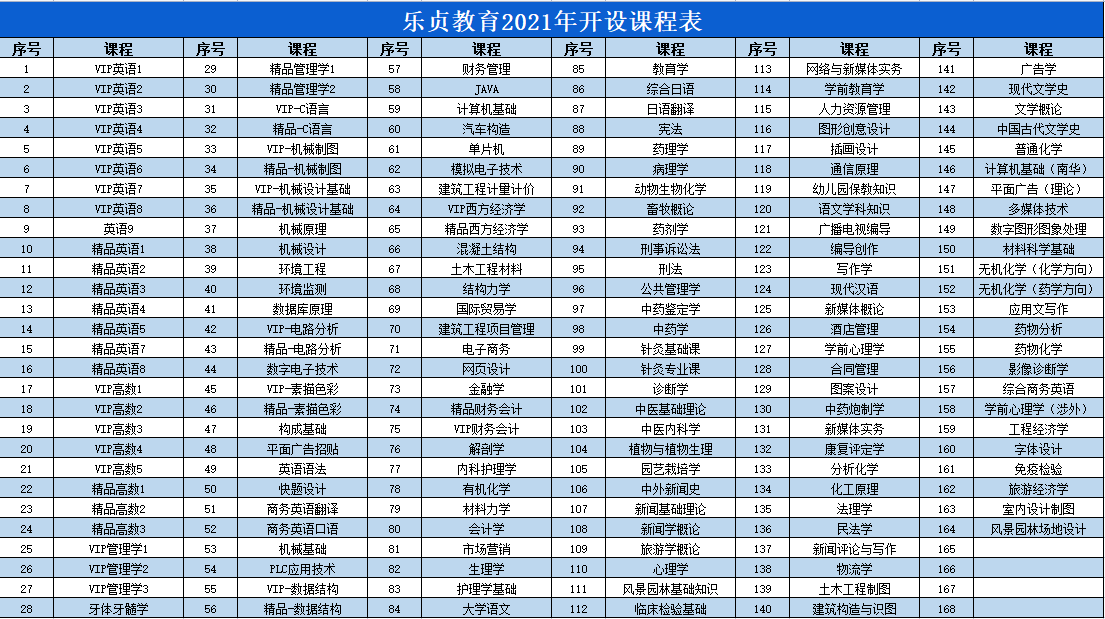 現(xiàn)在備考湖南專升本，來得及嗎？(圖1)