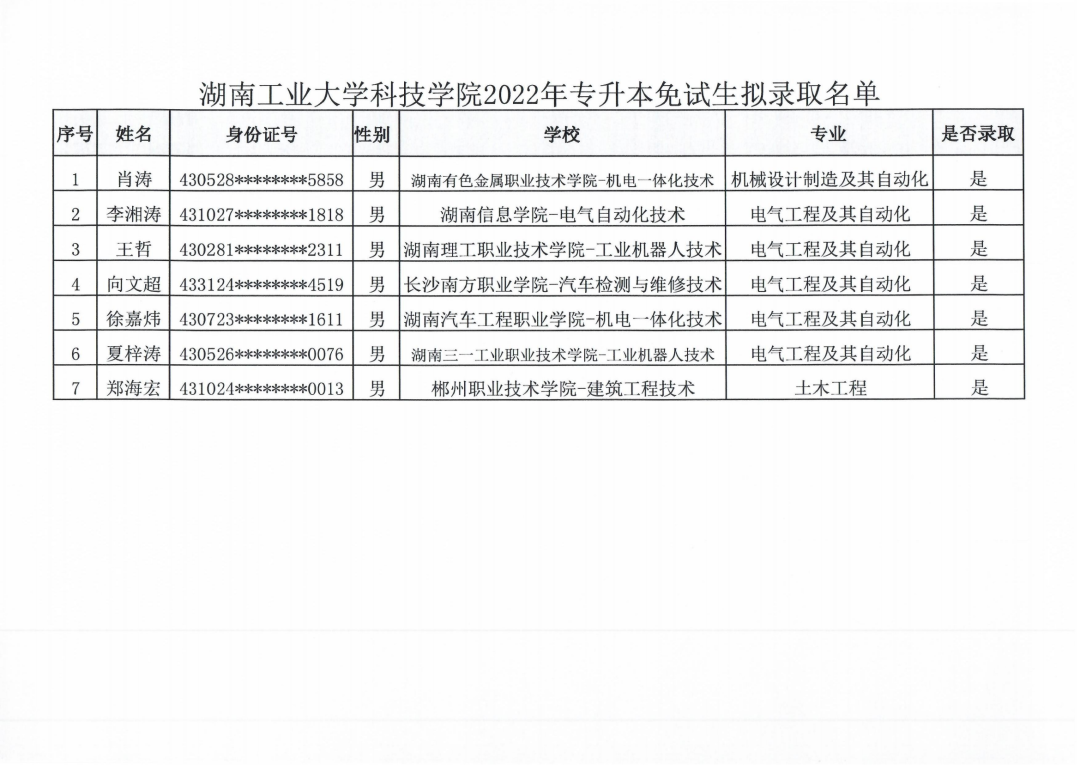 湖南“專升本”第一批擬錄取名單(民辦院校)(圖14) 湖南“專升本”第一批擬錄取名單(民辦院校)(圖14)