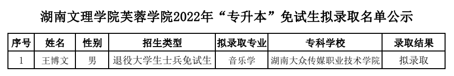 湖南“專升本”第一批擬錄取名單(民辦院校)(圖16) 湖南“專升本”第一批擬錄取名單(民辦院校)(圖16)