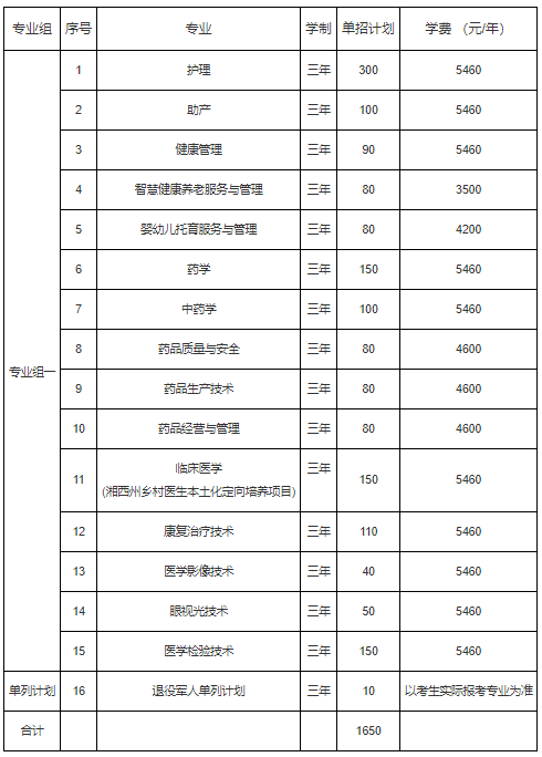 益陽醫(yī)學高等專科學校2022年單獨招生章程(圖1)