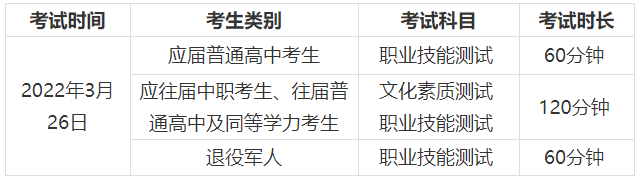 長沙電力職業(yè)技術學院2022年單獨招生章程(圖2)