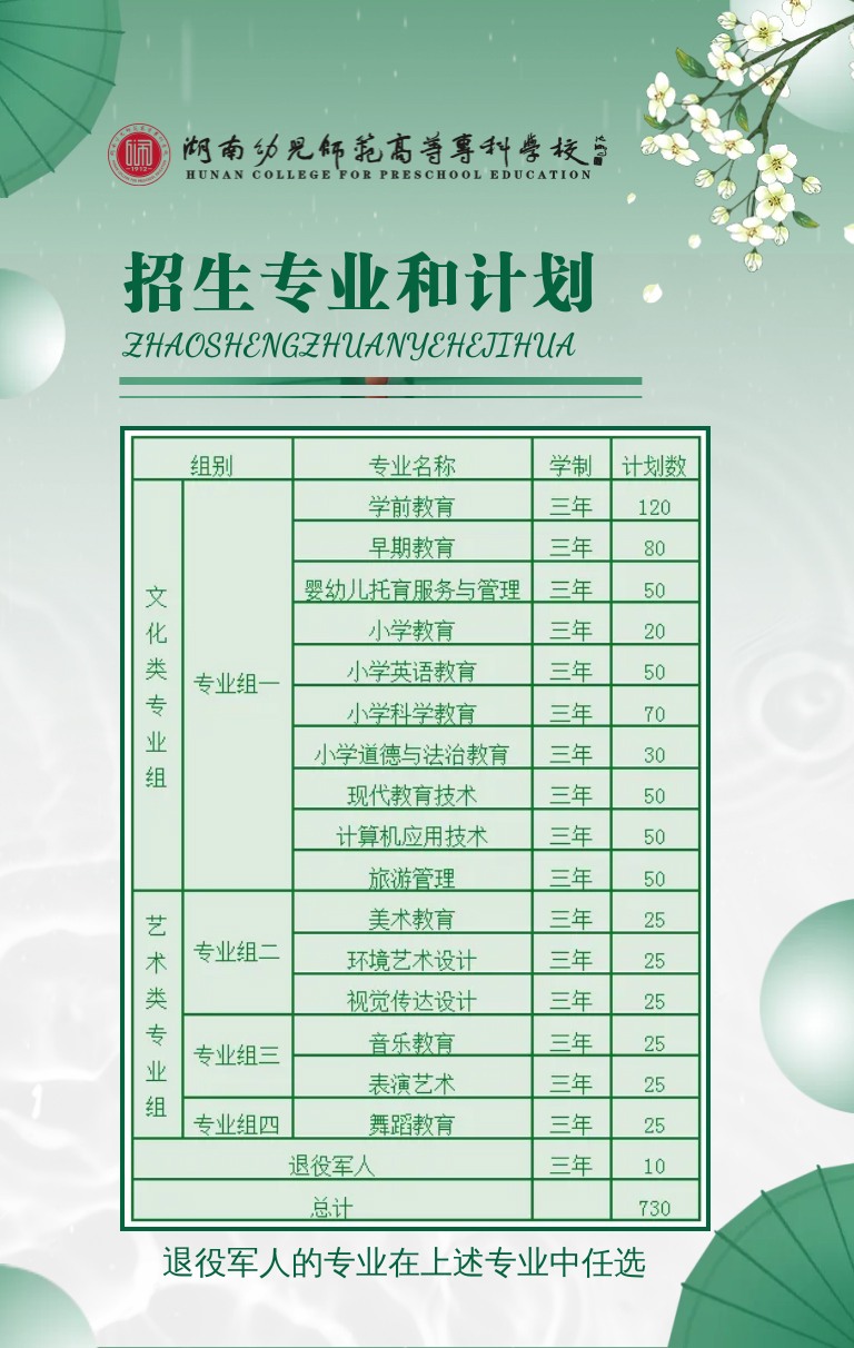 湖南幼兒師范高等專科學(xué)校2022年單獨(dú)招生簡章(圖4)