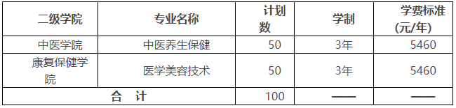 湖南中醫(yī)藥高等?？茖W(xué)校2022年單獨(dú)招生章程(圖2)