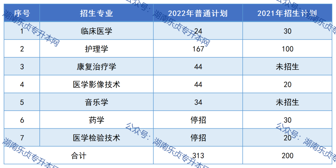 邵陽學(xué)院2023年專升本報考指南(圖4)