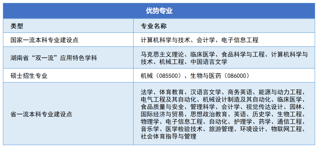 邵陽學(xué)院2023年專升本報考指南(圖3)