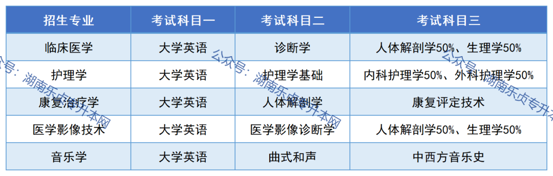 邵陽學(xué)院2023年專升本報考指南(圖5)