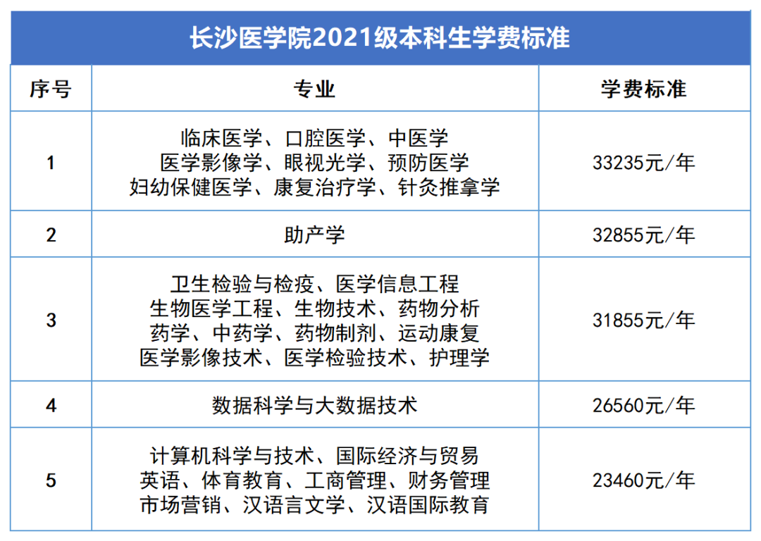 2023年湖南專升本新生學(xué)費標準匯總(圖4)