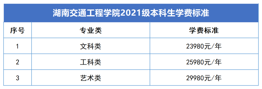 2023年湖南專升本新生學(xué)費標準匯總(圖6)