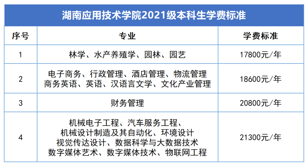 2023年湖南專升本新生學(xué)費標準匯總(圖7)