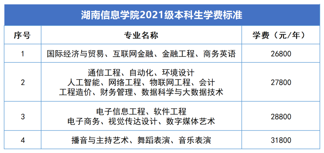 2023年湖南專升本新生學(xué)費標準匯總(圖8)