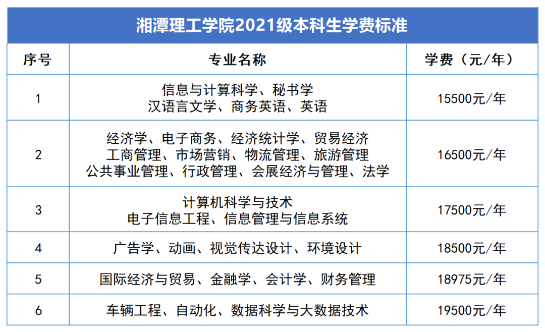 2023年湖南專升本新生學(xué)費標準匯總(圖9)