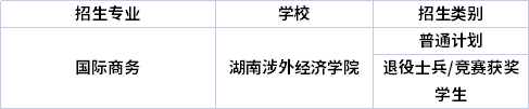 專(zhuān)業(yè)招生院校