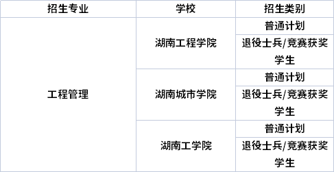 專(zhuān)業(yè)招生院校