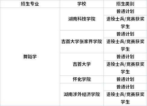 專(zhuān)業(yè)招生院校