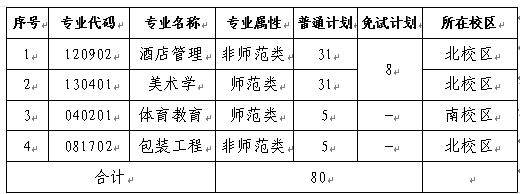 招生計劃、招生專業(yè)
