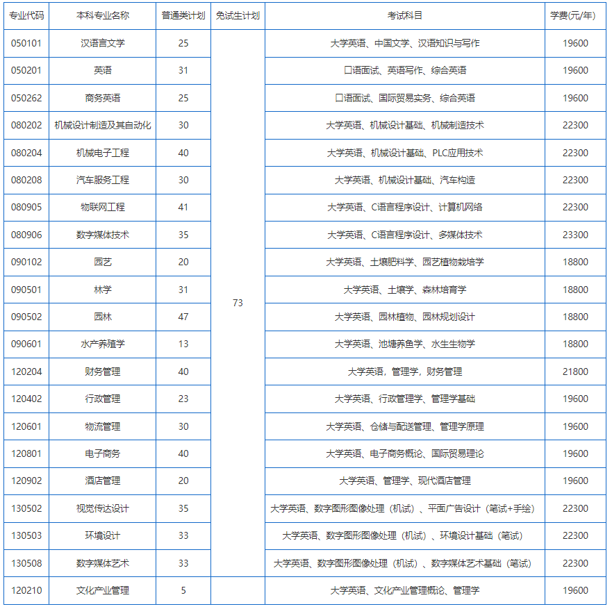  招生計(jì)劃、考試科目、學(xué)費(fèi)標(biāo)準(zhǔn)