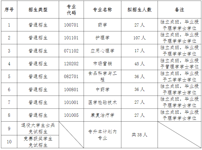 招生專(zhuān)業(yè)