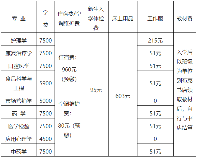 2022年湖南中醫(yī)藥大學(xué)專(zhuān)升本學(xué)費(fèi)標(biāo)準(zhǔn)