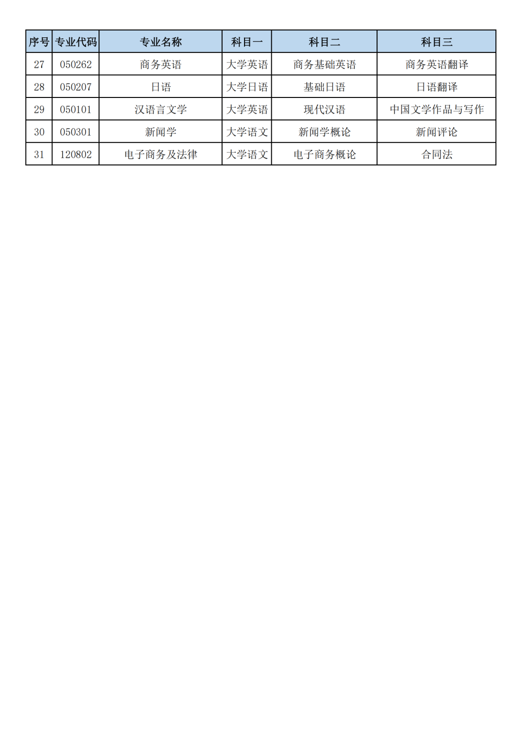 2023年湖南文理學(xué)院專升本招生章程(圖3) 640 (2).png