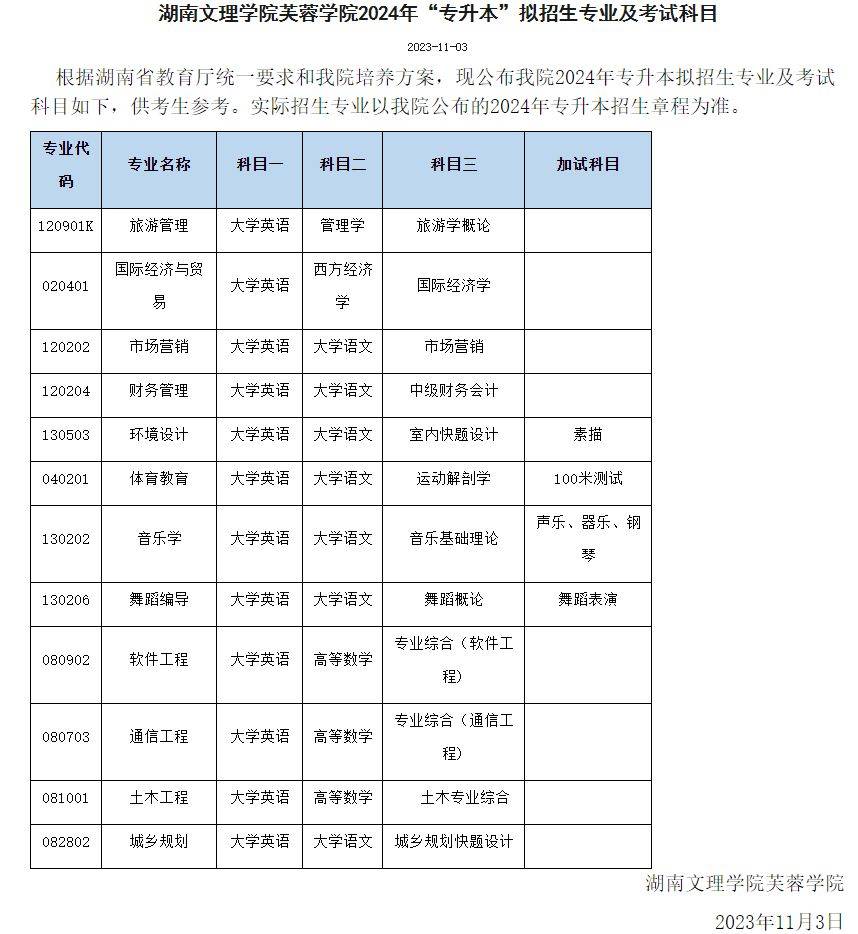 24年湖南專(zhuān)升本已發(fā)布擬招生專(zhuān)業(yè)學(xué)校官網(wǎng)信息匯總 （已公布17所）(圖2)