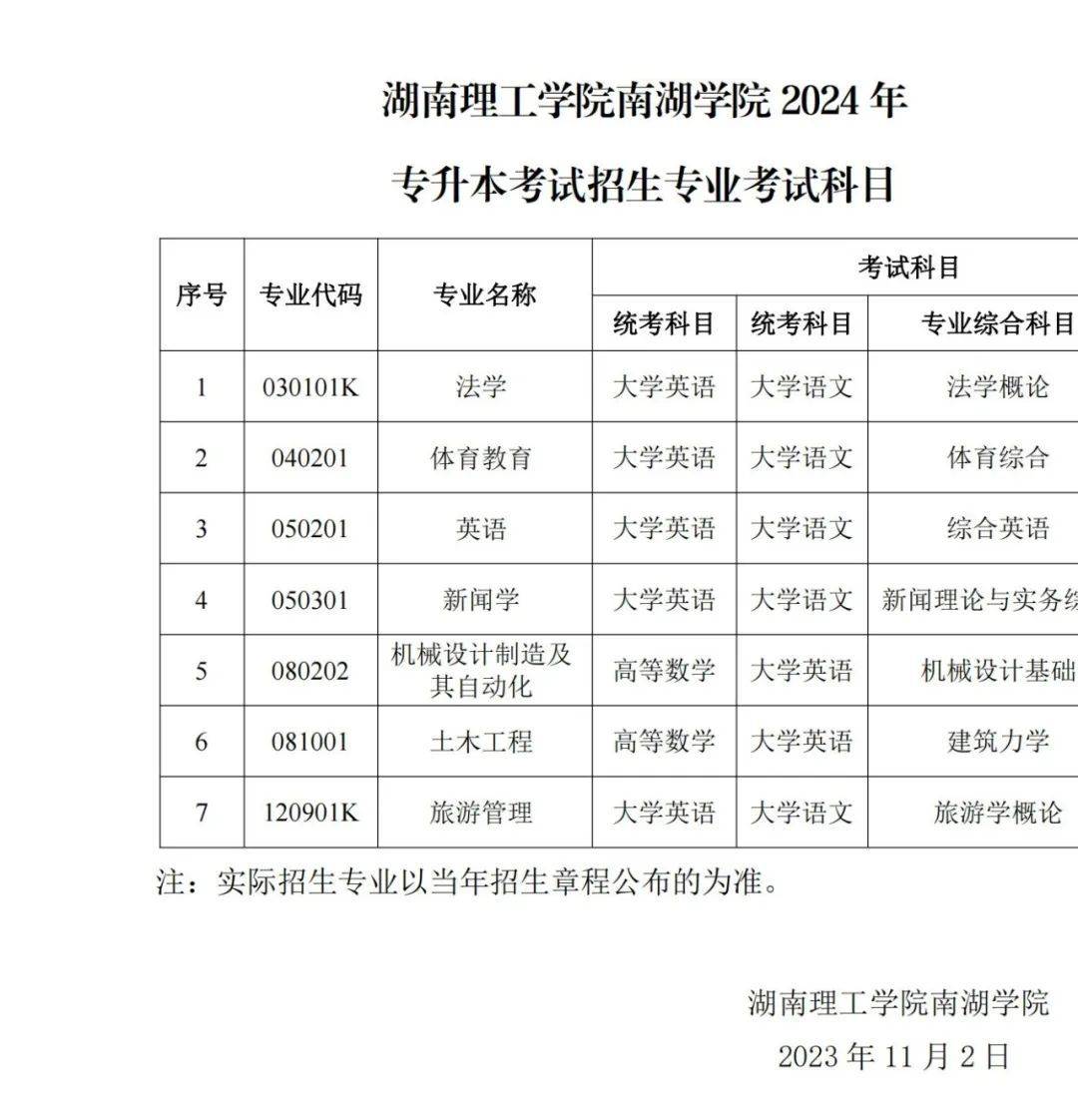 24年湖南專(zhuān)升本已發(fā)布擬招生專(zhuān)業(yè)學(xué)校官網(wǎng)信息匯總 （已公布17所）(圖18)