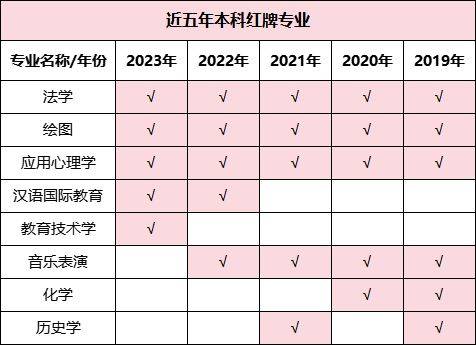 湖南專升本哪些專業(yè)好就業(yè)，這些數(shù)據(jù)你一定要看！(圖3)