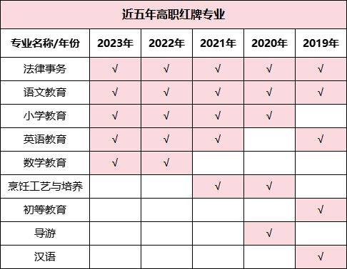 湖南專升本哪些專業(yè)好就業(yè)，這些數(shù)據(jù)你一定要看！(圖4)
