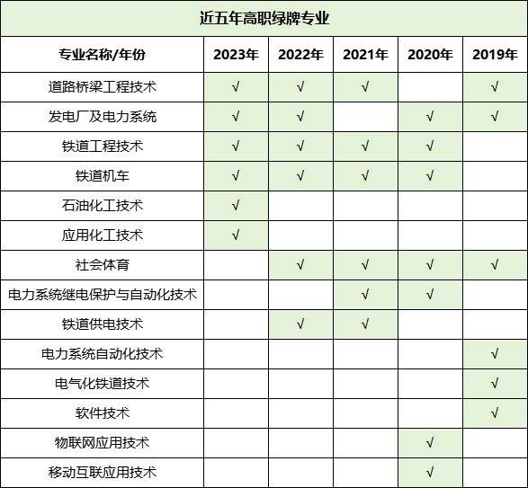 湖南專升本哪些專業(yè)好就業(yè)，這些數(shù)據(jù)你一定要看！(圖2)