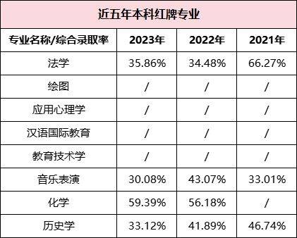 湖南專升本哪些專業(yè)好就業(yè)，這些數(shù)據(jù)你一定要看！(圖6)