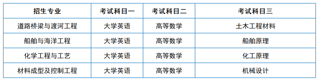 2024年湖南專升本院?？荚嚳颇亢涂季V匯總（11所院校已公布考綱或參考書(shū)）(圖2)