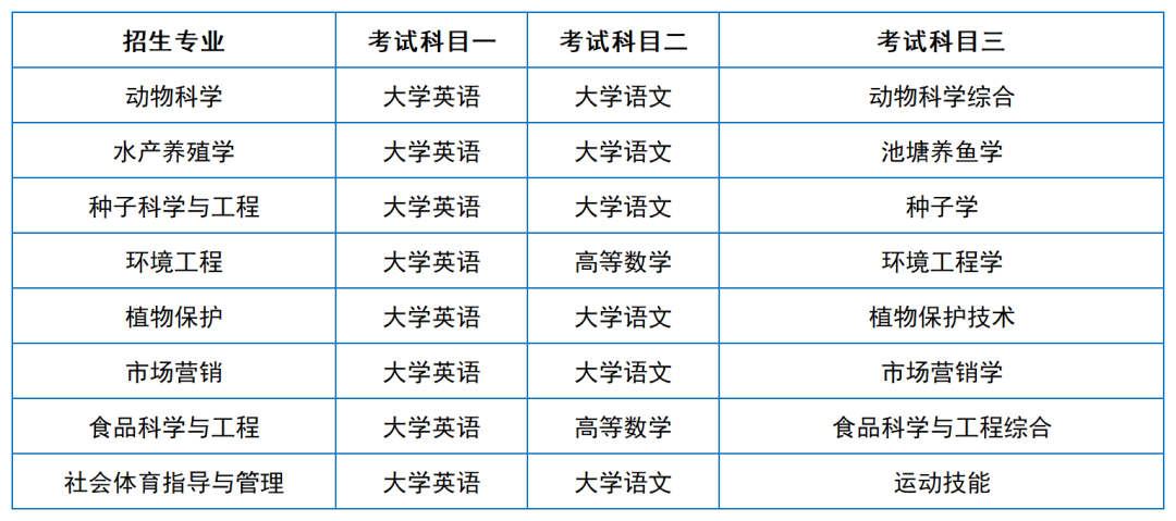 2024年湖南專升本院?？荚嚳颇亢涂季V匯總（11所院校已公布考綱或參考書(shū)）(圖3)