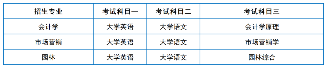 2024年湖南專升本院?？荚嚳颇亢涂季V匯總（11所院校已公布考綱或參考書(shū)）(圖4)