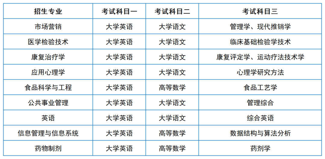2024年湖南專升本院?？荚嚳颇亢涂季V匯總（11所院校已公布考綱或參考書(shū)）(圖5)
