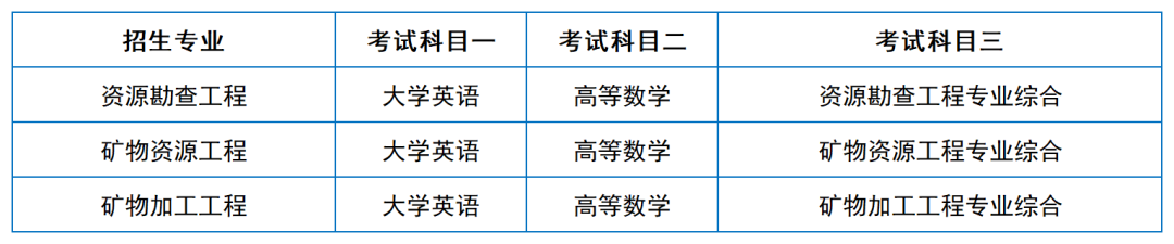 2024年湖南專升本院校考試科目和考綱匯總（11所院校已公布考綱或參考書(shū)）(圖6)