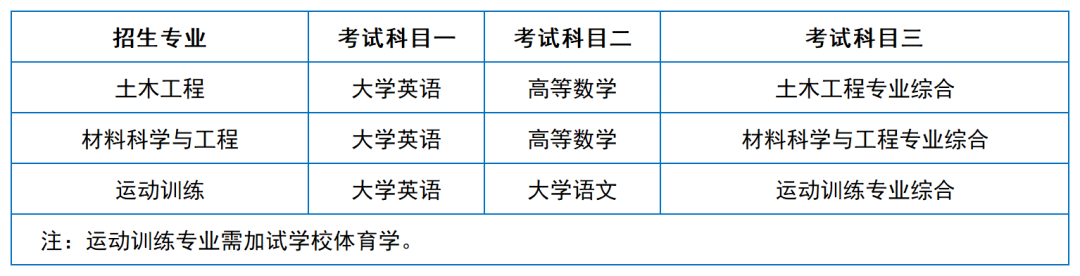 2024年湖南專升本院?？荚嚳颇亢涂季V匯總（11所院校已公布考綱或參考書(shū)）(圖7)