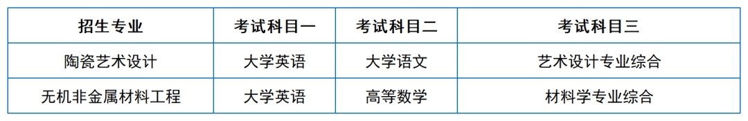 2024年湖南專升本院?？荚嚳颇亢涂季V匯總（11所院校已公布考綱或參考書(shū)）(圖9)