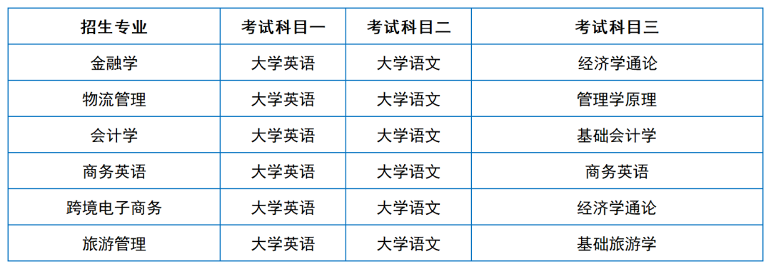 2024年湖南專升本院?？荚嚳颇亢涂季V匯總（11所院校已公布考綱或參考書(shū)）(圖10)