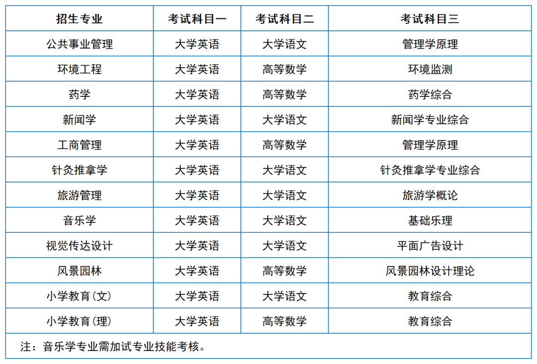 2024年湖南專升本院?？荚嚳颇亢涂季V匯總（11所院校已公布考綱或參考書(shū)）(圖8)