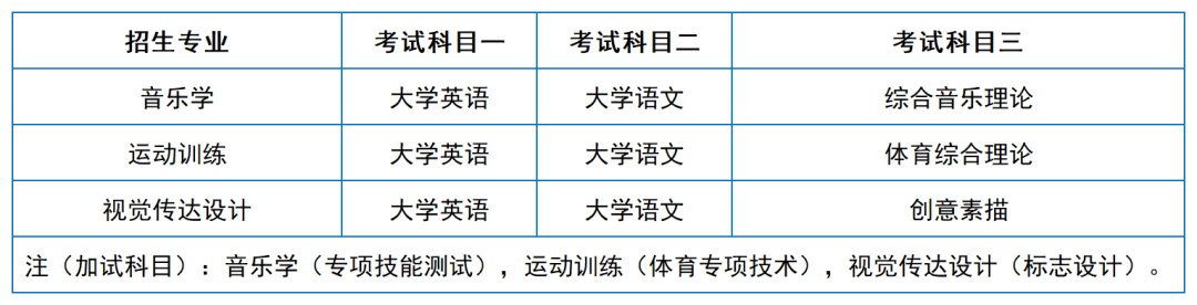 2024年湖南專升本院?？荚嚳颇亢涂季V匯總（11所院校已公布考綱或參考書(shū)）(圖12)