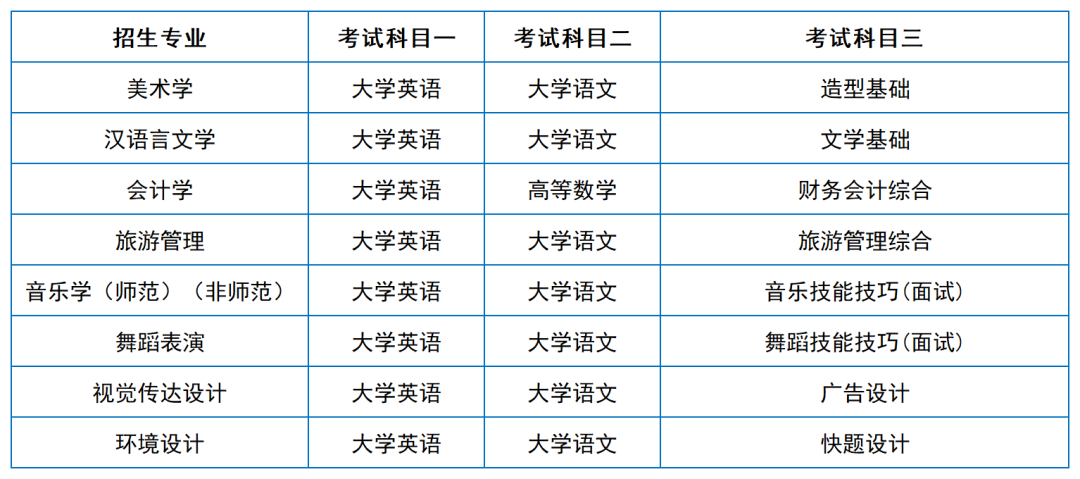 2024年湖南專升本院?？荚嚳颇亢涂季V匯總（11所院校已公布考綱或參考書(shū)）(圖13)