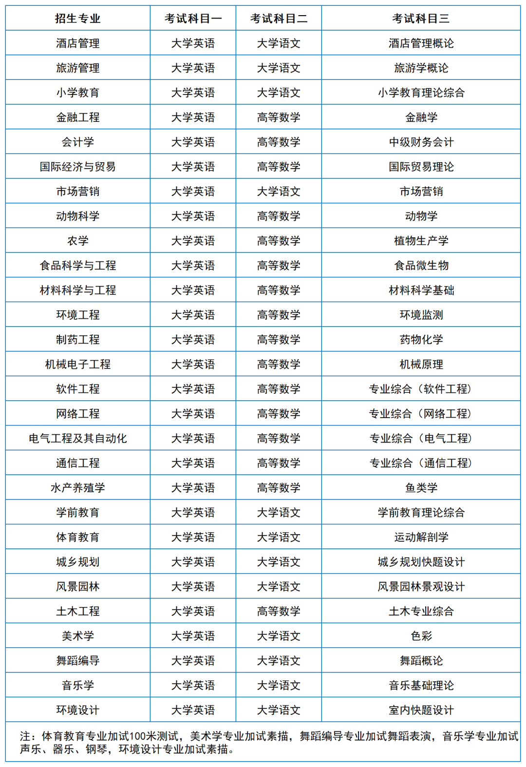 2024年湖南專升本院校考試科目和考綱匯總（11所院校已公布考綱或參考書(shū)）(圖14)