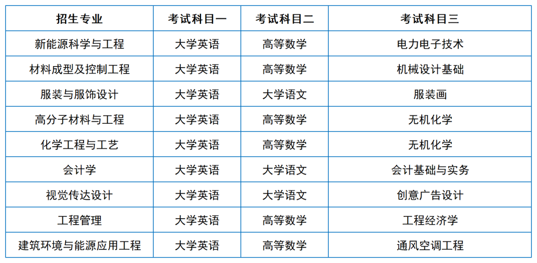 2024年湖南專升本院校考試科目和考綱匯總（11所院校已公布考綱或參考書(shū)）(圖15)