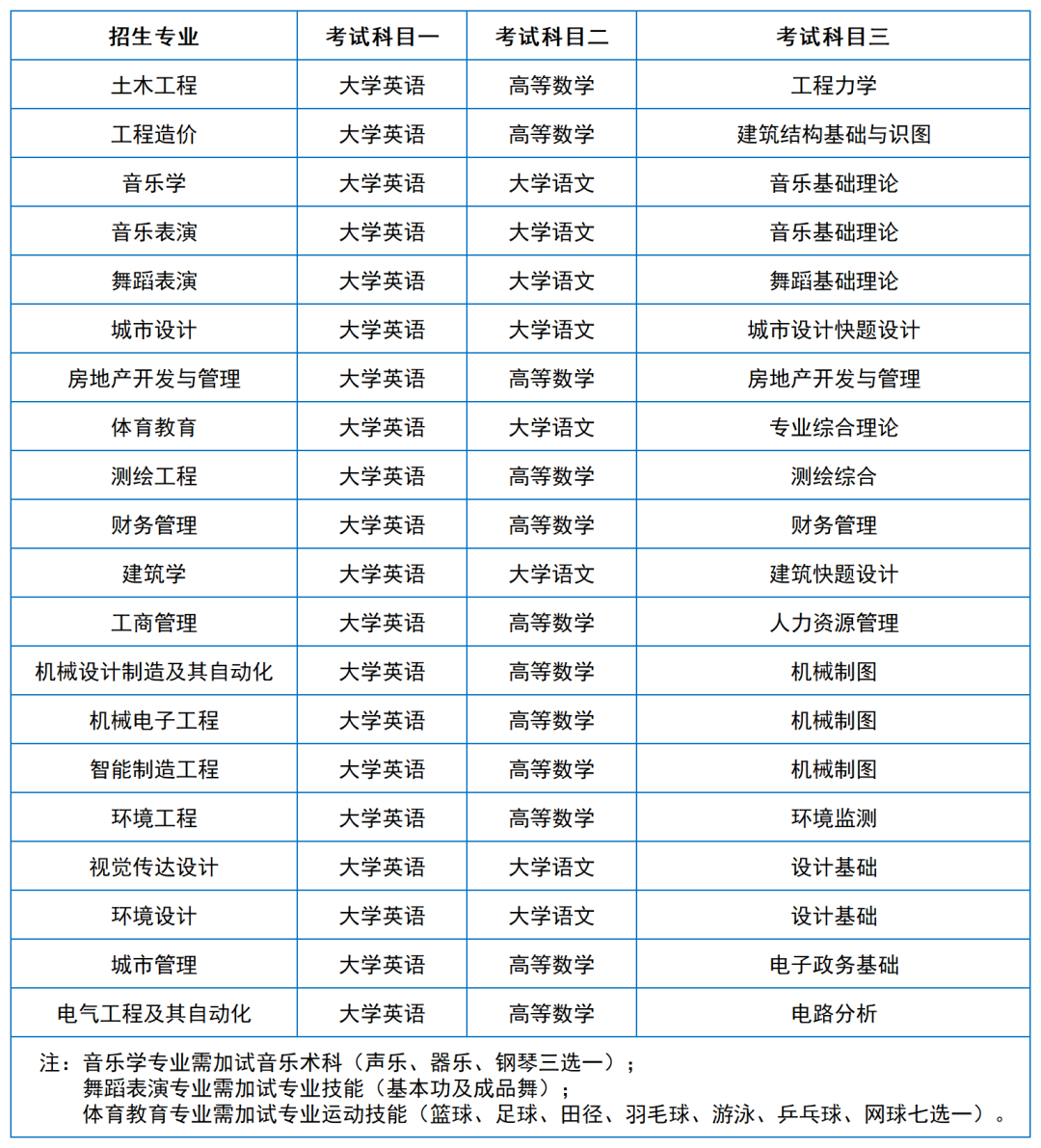 2024年湖南專升本院校考試科目和考綱匯總（11所院校已公布考綱或參考書(shū)）(圖16)