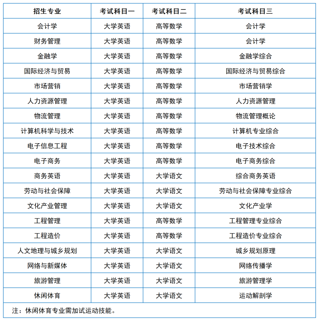 2024年湖南專升本院?？荚嚳颇亢涂季V匯總（11所院校已公布考綱或參考書(shū)）(圖18)