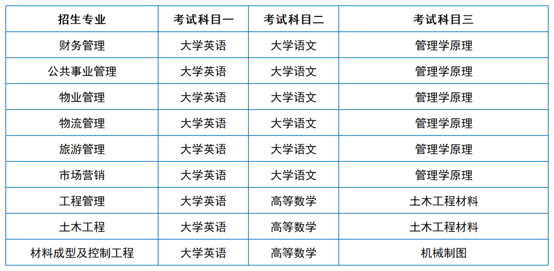 2024年湖南專升本院校考試科目和考綱匯總（11所院校已公布考綱或參考書(shū)）(圖17)