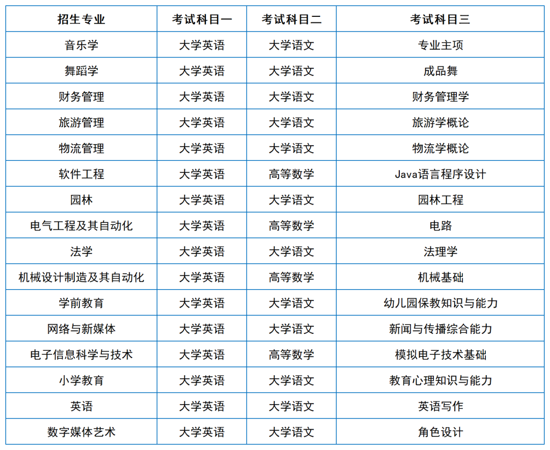 2024年湖南專升本院?？荚嚳颇亢涂季V匯總（11所院校已公布考綱或參考書(shū)）(圖20)